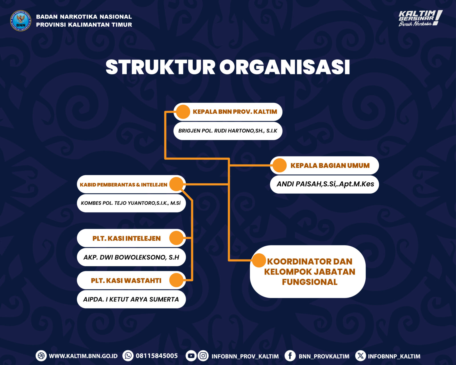 Struktur Organisasi